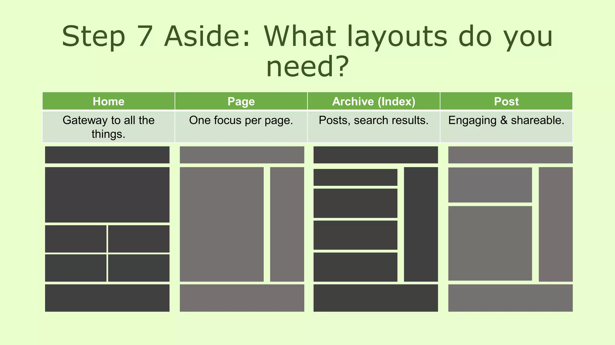 Step 7 Aside: What layouts do you
need?
Home Page Archive (Index) Post
Gateway to all the
things.
One focus per page. Posts, search results. Engaging & shareable.
 