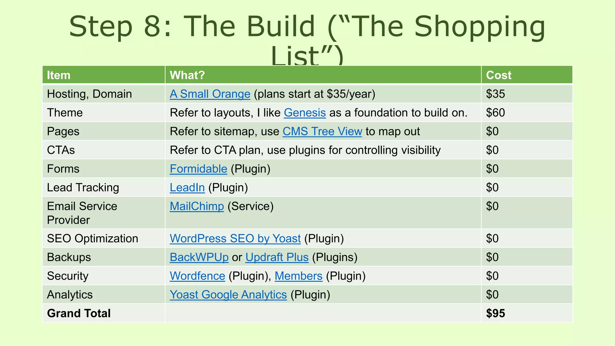 Step 8: The Build (“The Shopping
List”)Item What? Cost
Hosting, Domain A Small Orange (plans start at $35/year) $35
Theme Refer to layouts, I like Genesis as a foundation to build on. $60
Pages Refer to sitemap, use CMS Tree View to map out $0
CTAs Refer to CTA plan, use plugins for controlling visibility $0
Forms Formidable (Plugin) $0
Lead Tracking LeadIn (Plugin) $0
Email Service
Provider
MailChimp (Service) $0
SEO Optimization WordPress SEO by Yoast (Plugin) $0
Backups BackWPUp or Updraft Plus (Plugins) $0
Security Wordfence (Plugin), Members (Plugin) $0
Analytics Yoast Google Analytics (Plugin) $0
Grand Total $95
 