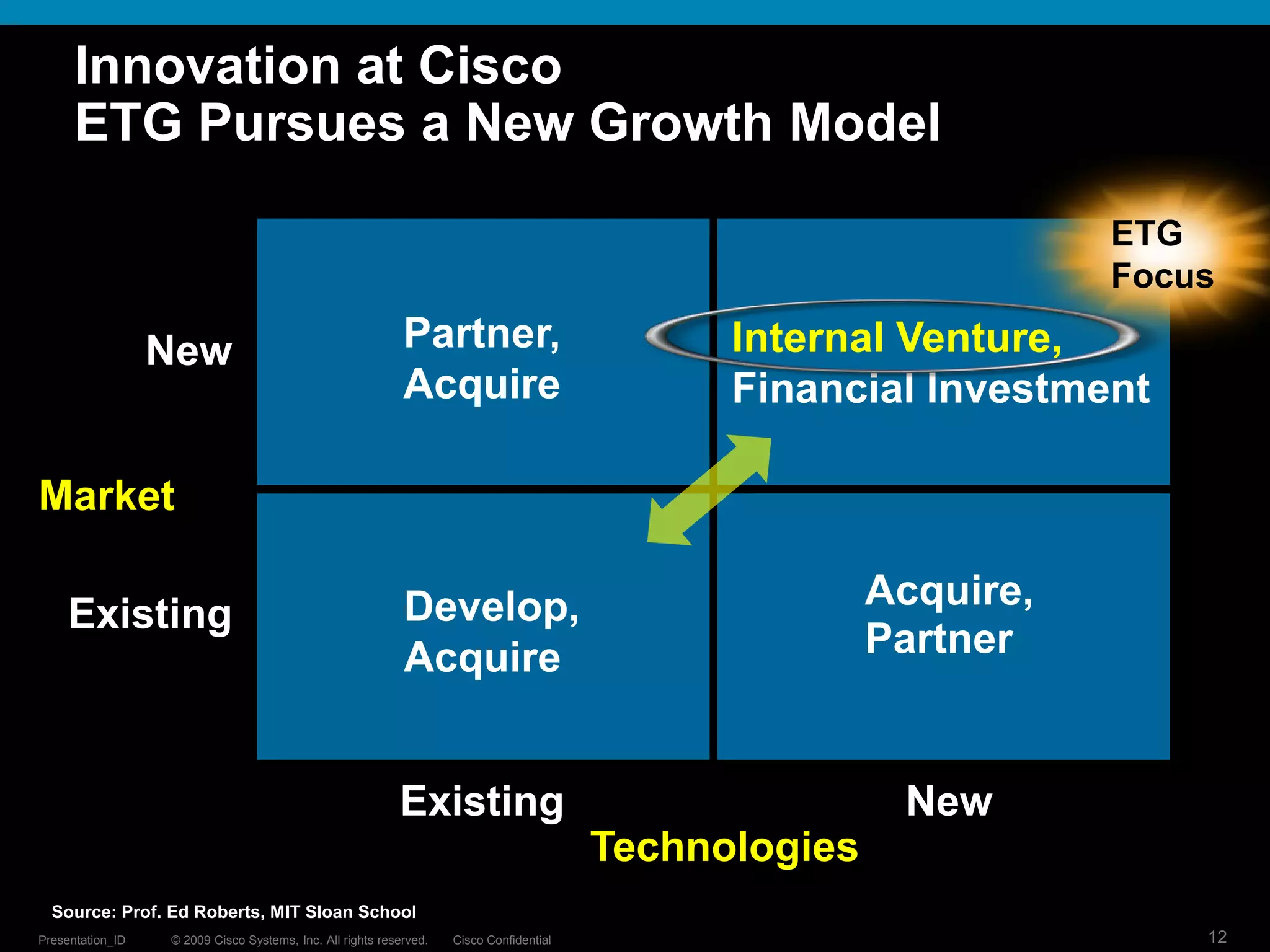© 2009 Cisco Systems, Inc. All rights reserved. Cisco ConfidentialPresentation_ID 12
Internal Venture,
Financial Investment
Innovation at Cisco
ETG Pursues a New Growth Model
New
Existing
Existing New
Source: Prof. Ed Roberts, MIT Sloan School
Partner,
Acquire
Develop,
Acquire
Acquire,
Partner
ETG
Focus
Market
Technologies
 