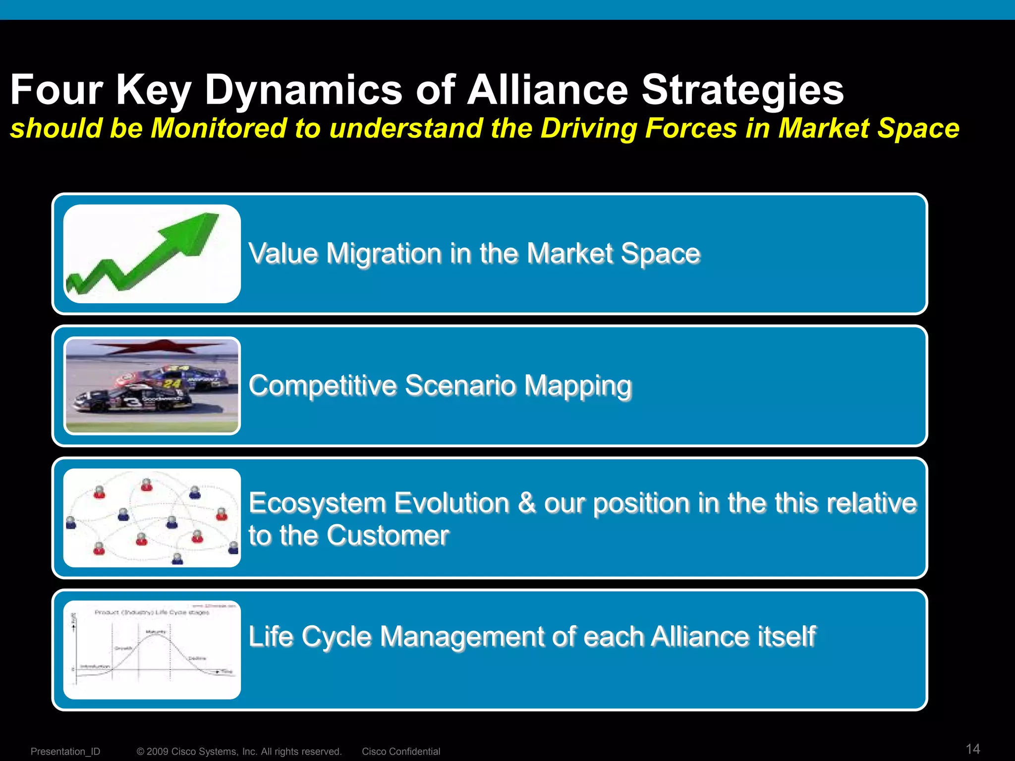 © 2009 Cisco Systems, Inc. All rights reserved. Cisco ConfidentialPresentation_ID 14
Four Key Dynamics of Alliance Strategies
should be Monitored to understand the Driving Forces in Market Space
Value Migration in the Market Space
Competitive Scenario Mapping
Ecosystem Evolution & our position in the this relative
to the Customer
Life Cycle Management of each Alliance itself
 