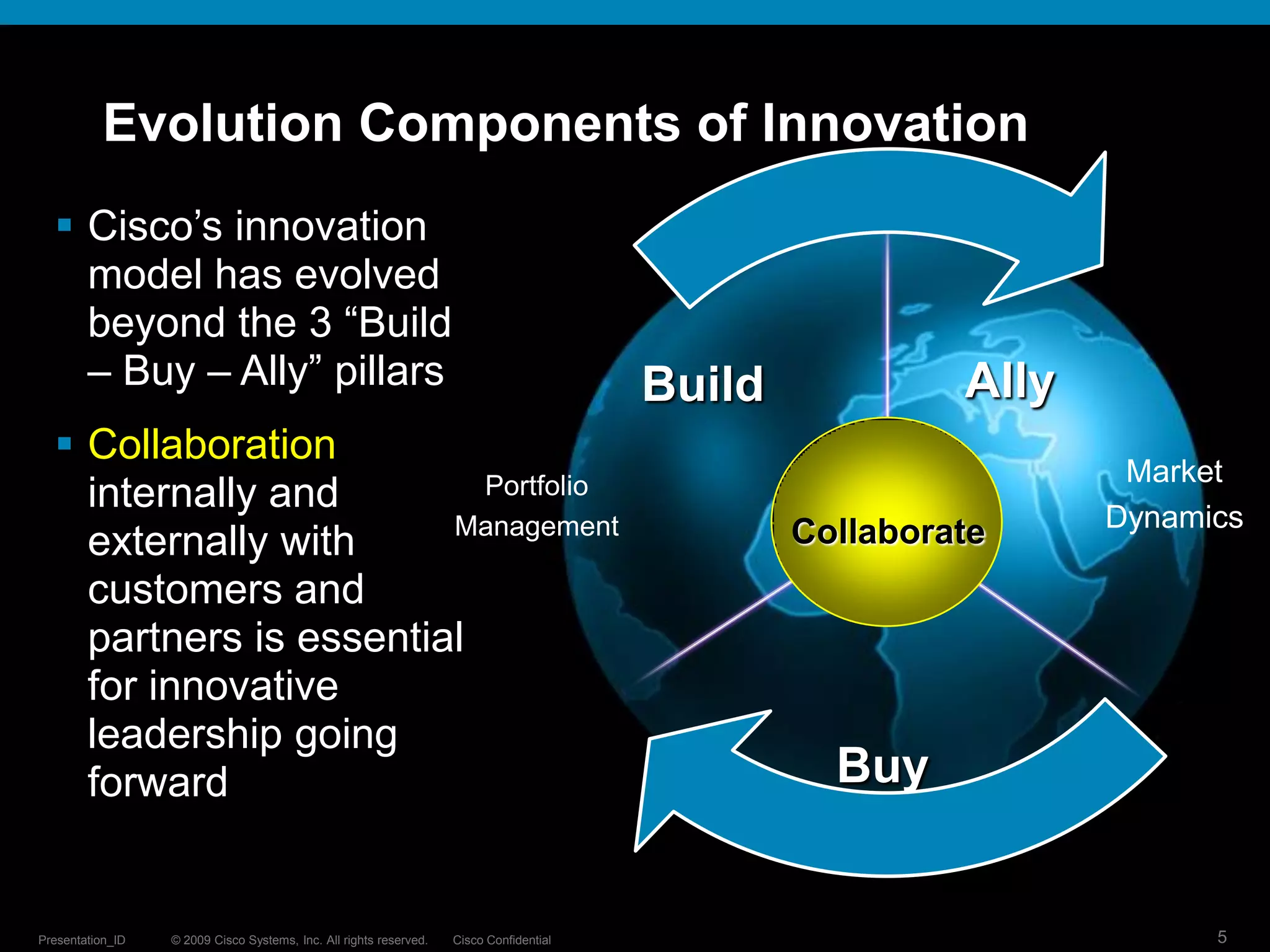 © 2009 Cisco Systems, Inc. All rights reserved. Cisco ConfidentialPresentation_ID 5
Evolution Components of Innovation
Build Ally
Buy
 Cisco’s innovation
model has evolved
beyond the 3 “Build
– Buy – Ally” pillars
 Collaboration
internally and
externally with
customers and
partners is essential
for innovative
leadership going
forward
Collaborate
Market
Dynamics
Portfolio
Management
 