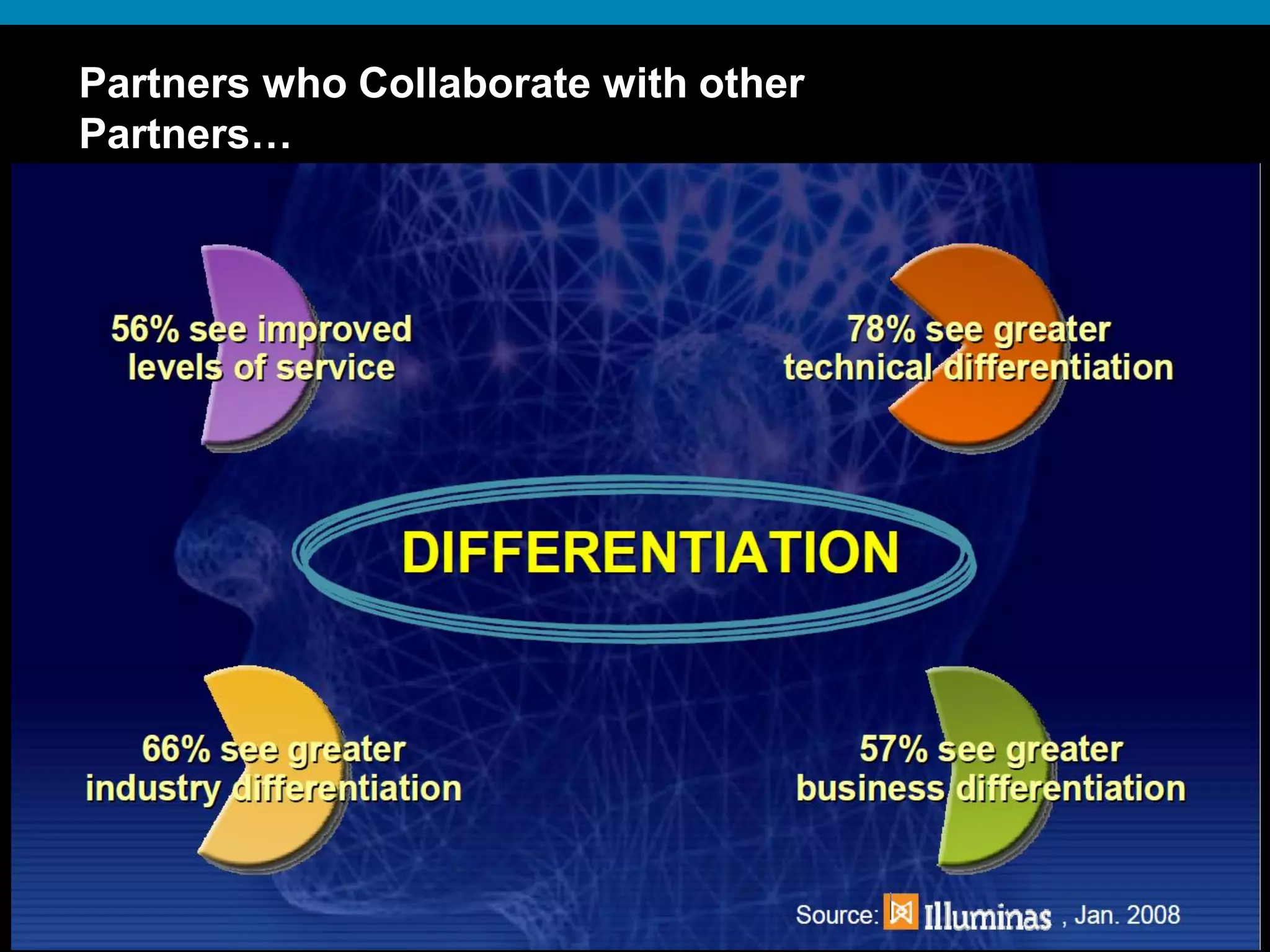 © 2009 Cisco Systems, Inc. All rights reserved. Cisco ConfidentialPresentation_ID 7
Partners who Collaborate with other
Partners…
 