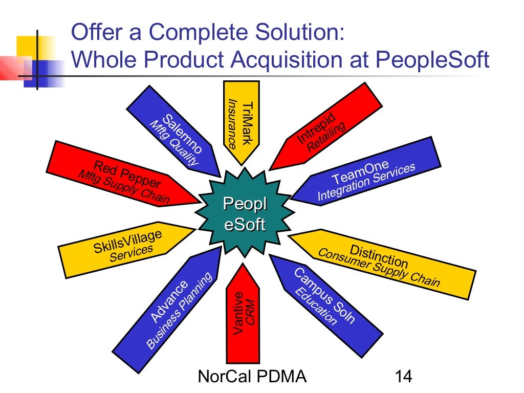 Build Buy Partner