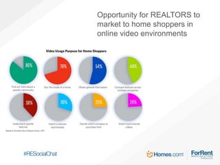 Opportunity for REALTORS to
market to home shoppers in
online video environments
 