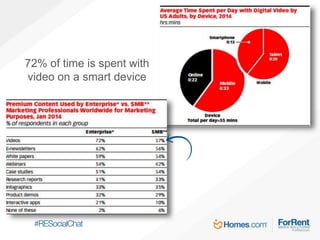72% of time is spent with
video on a smart device
 