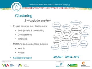 Clustering
             Synergieën zoeken
• In-take gesprek met deelnemers
    • Bedrijfsvisie & doelstelling
    • Competenties
    • Innovatie

• Matching complementaire actoren
    • Kennis
    • Noden

• Klankbordgroepen                   MAART - APRIL 2013
 