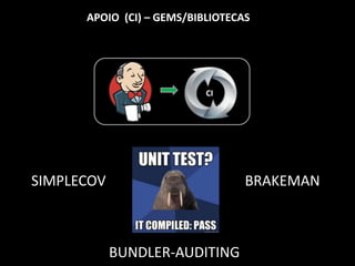 APOIO (CI) – GEMS/BIBLIOTECAS
SIMPLECOV BRAKEMAN
BUNDLER-AUDITING
CI
 