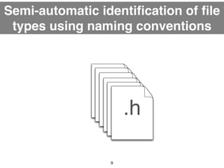 Semi-automatic identification of file 
types using naming conventions 
.m..cck ..ad.caht 
9 
 