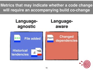Metrics that may indicate whether a code change 
will require an accompanying build co-change 
Language-agnostic 
Language...