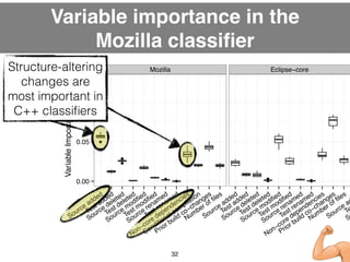 Variable importance in the! 
Mozilla classifier 
Mozilla Eclipse−core ● 
● 
● 
● 
● ● ●● 
●● 
0.10 
0.05 
0.00 
Non−core d...