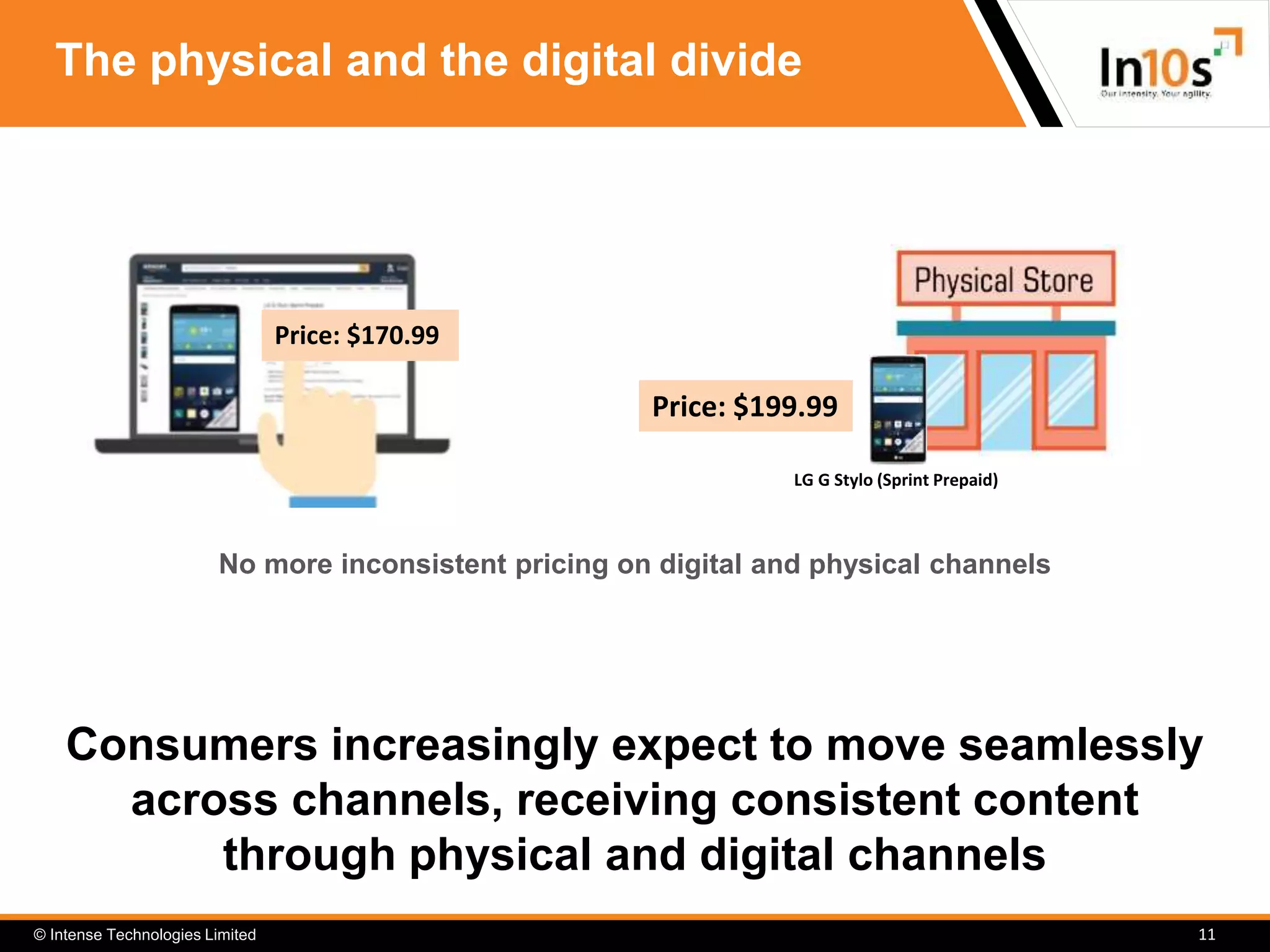 © Intense Technologies Limited
The physical and the digital divide
11
Consumers increasingly expect to move seamlessly
across channels, receiving consistent content
through physical and digital channels
No more inconsistent pricing on digital and physical channels
LG G Stylo (Sprint Prepaid)
Price: $199.99
Price: $170.99
 