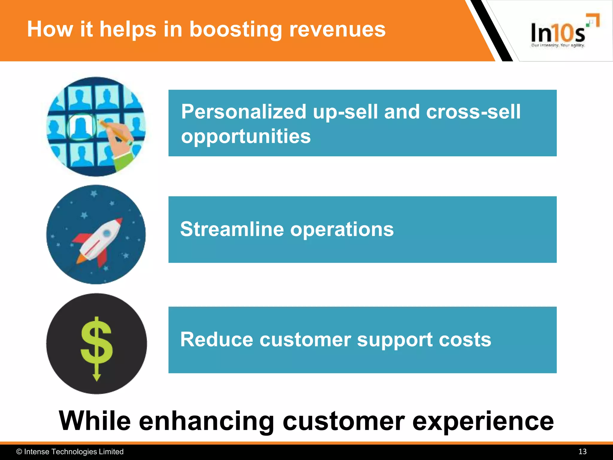 © Intense Technologies Limited
How it helps in boosting revenues
13
Personalized up-sell and cross-sell
opportunities
While enhancing customer experience
Streamline operations
Reduce customer support costs
 