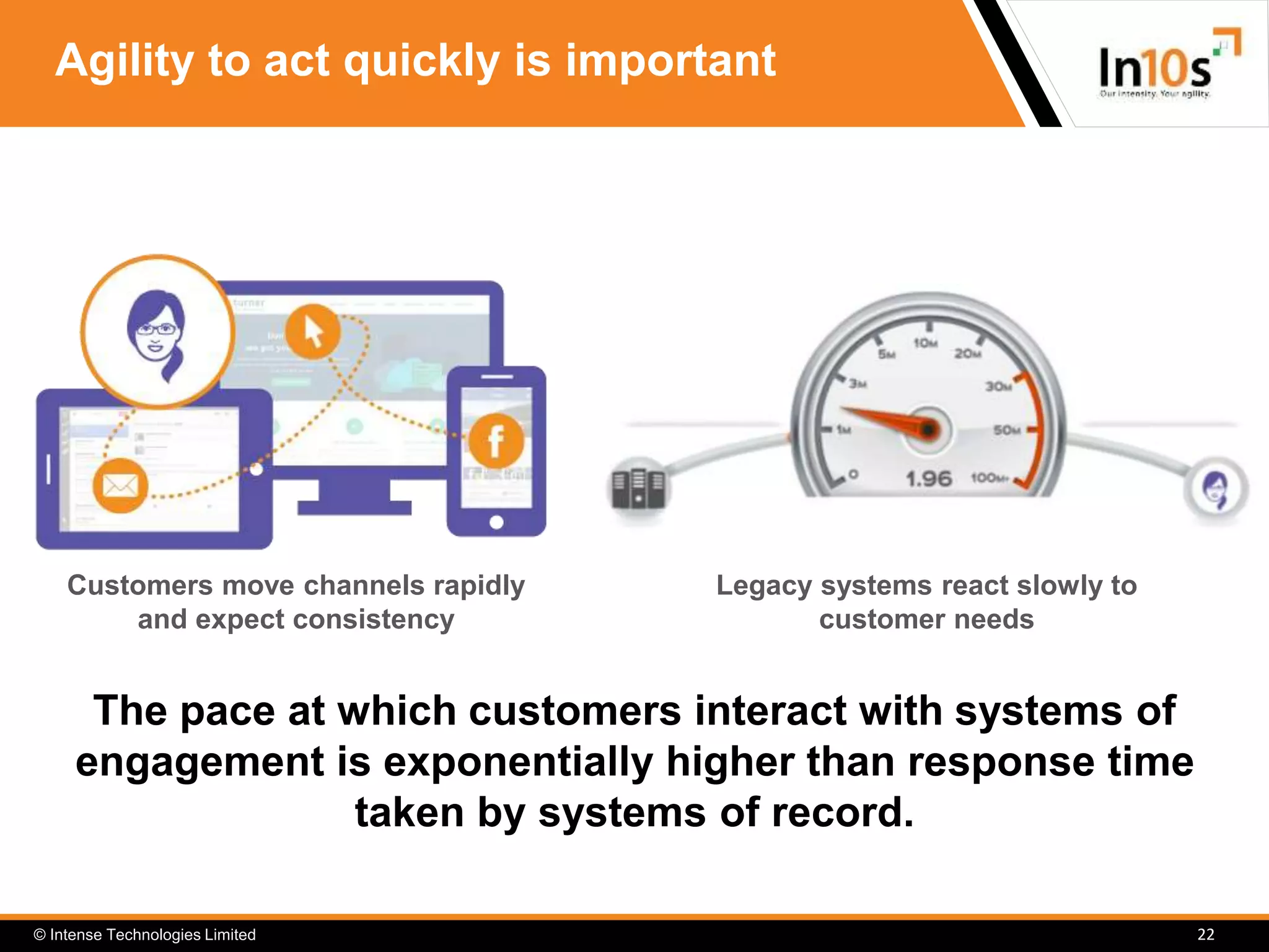 © Intense Technologies Limited
Agility to act quickly is important
22
The pace at which customers interact with systems of
engagement is exponentially higher than response time
taken by systems of record.
Customers move channels rapidly
and expect consistency
Legacy systems react slowly to
customer needs
 