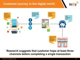 © Intense Technologies Limited
Customer journey in the digital world
10
Research suggests that customer hops at least thre...
