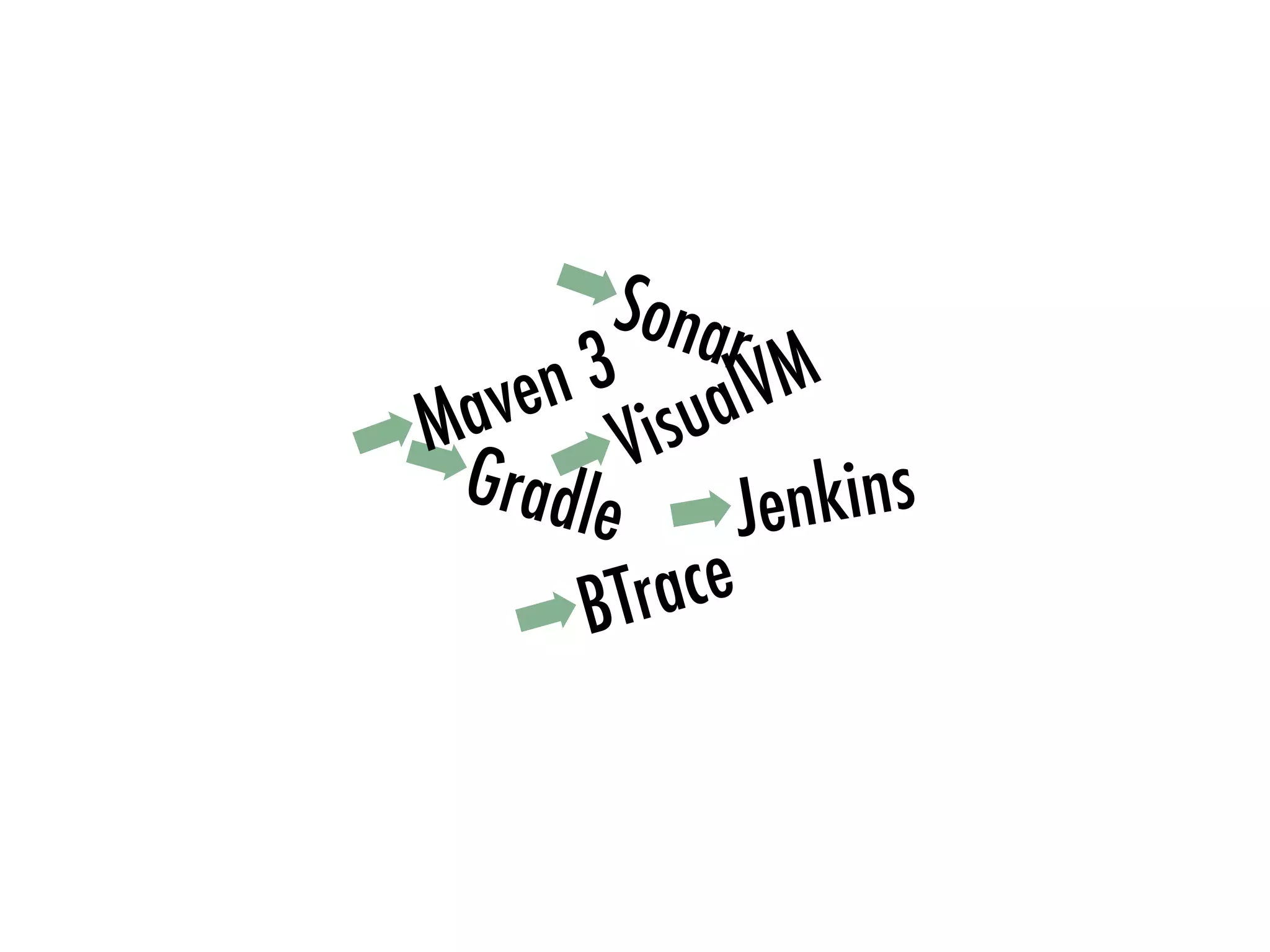 ➡Gradle ➡Jenkins
➡Sonar
➡Maven 3
➡VisualVM
➡BTrace
 