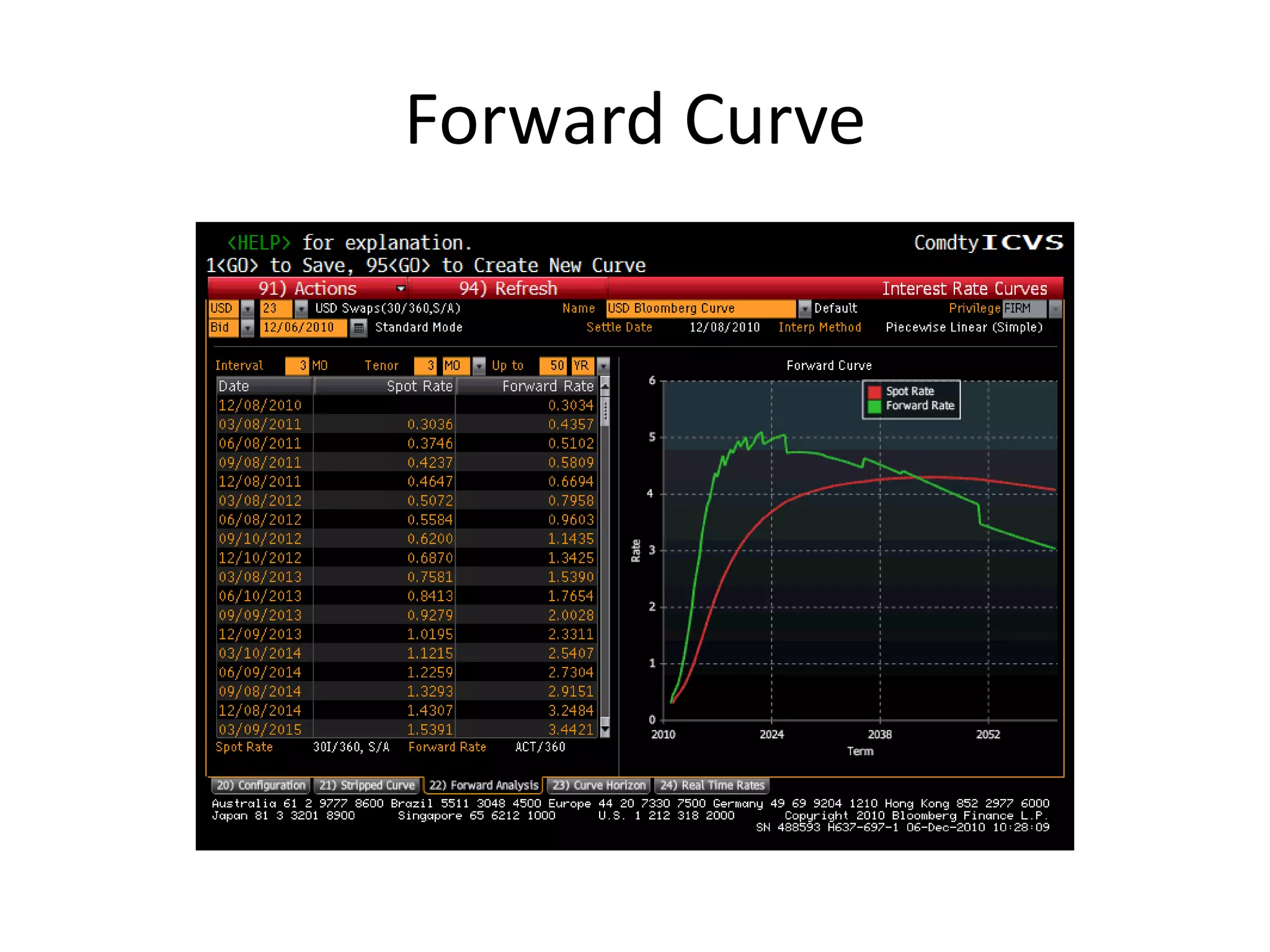Forward Curve
 