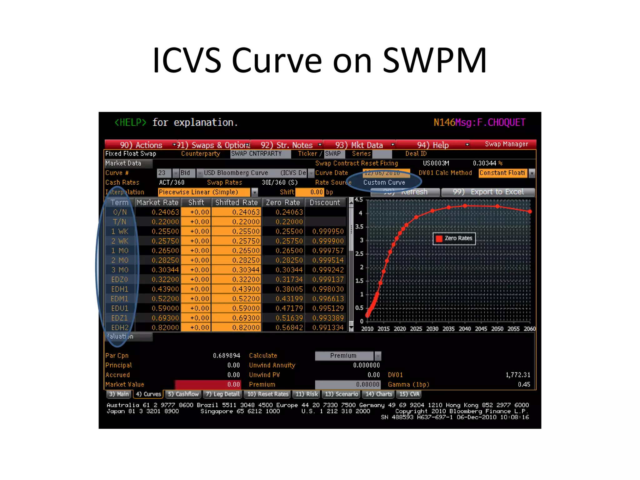 ICVS Curve on SWPM
 
