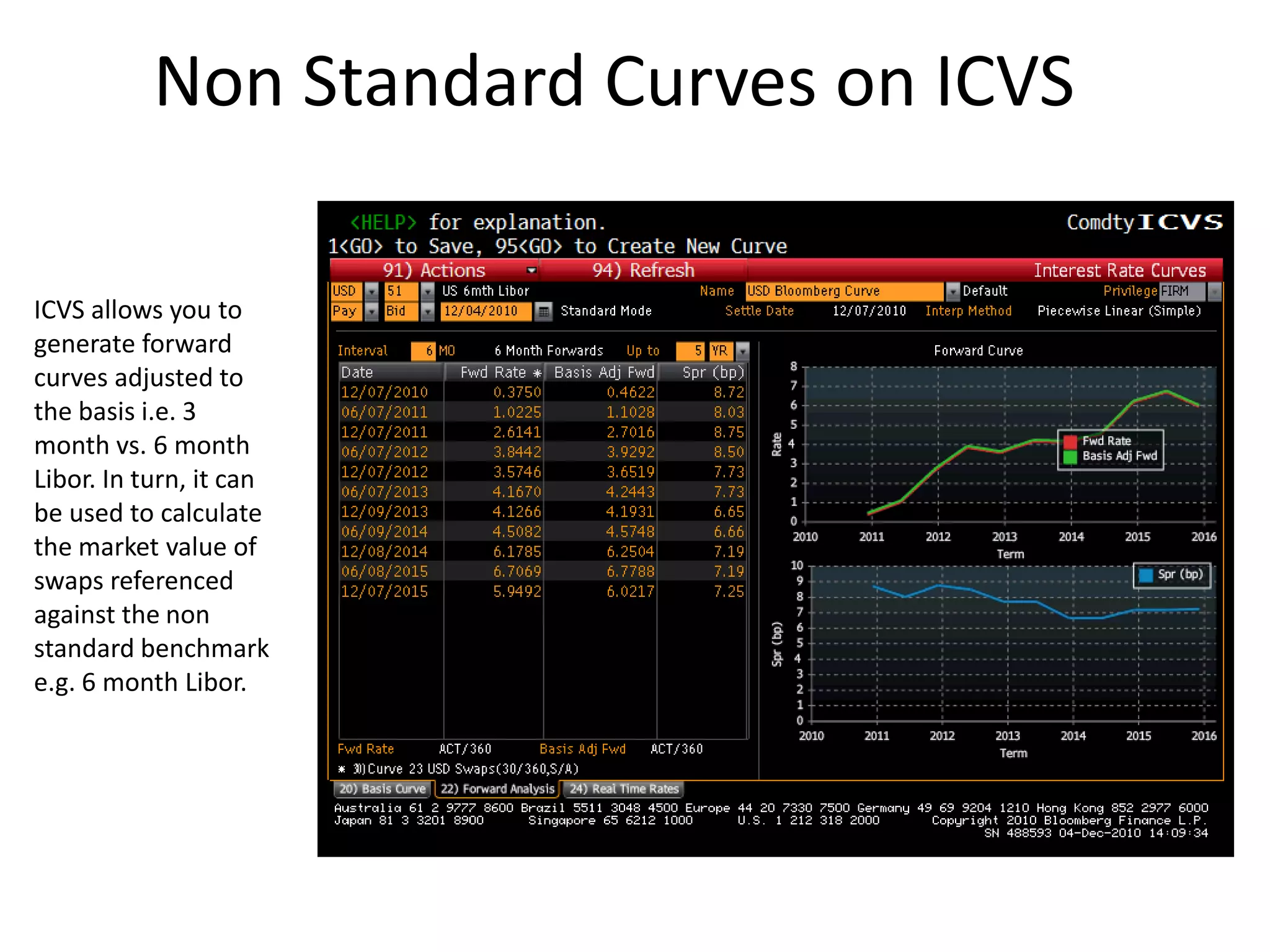 Non Standard Curves on ICVS

ICVS allows you to
generate forward
curves adjusted to
the basis i.e. 3
month vs. 6 month
Libor. In turn, it can
be used to calculate
the market value of
swaps referenced
against the non
standard benchmark
e.g. 6 month Libor.
 