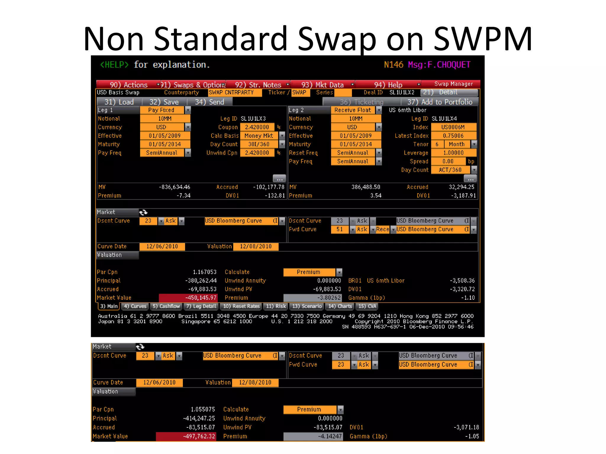 Non Standard Swap on SWPM
 