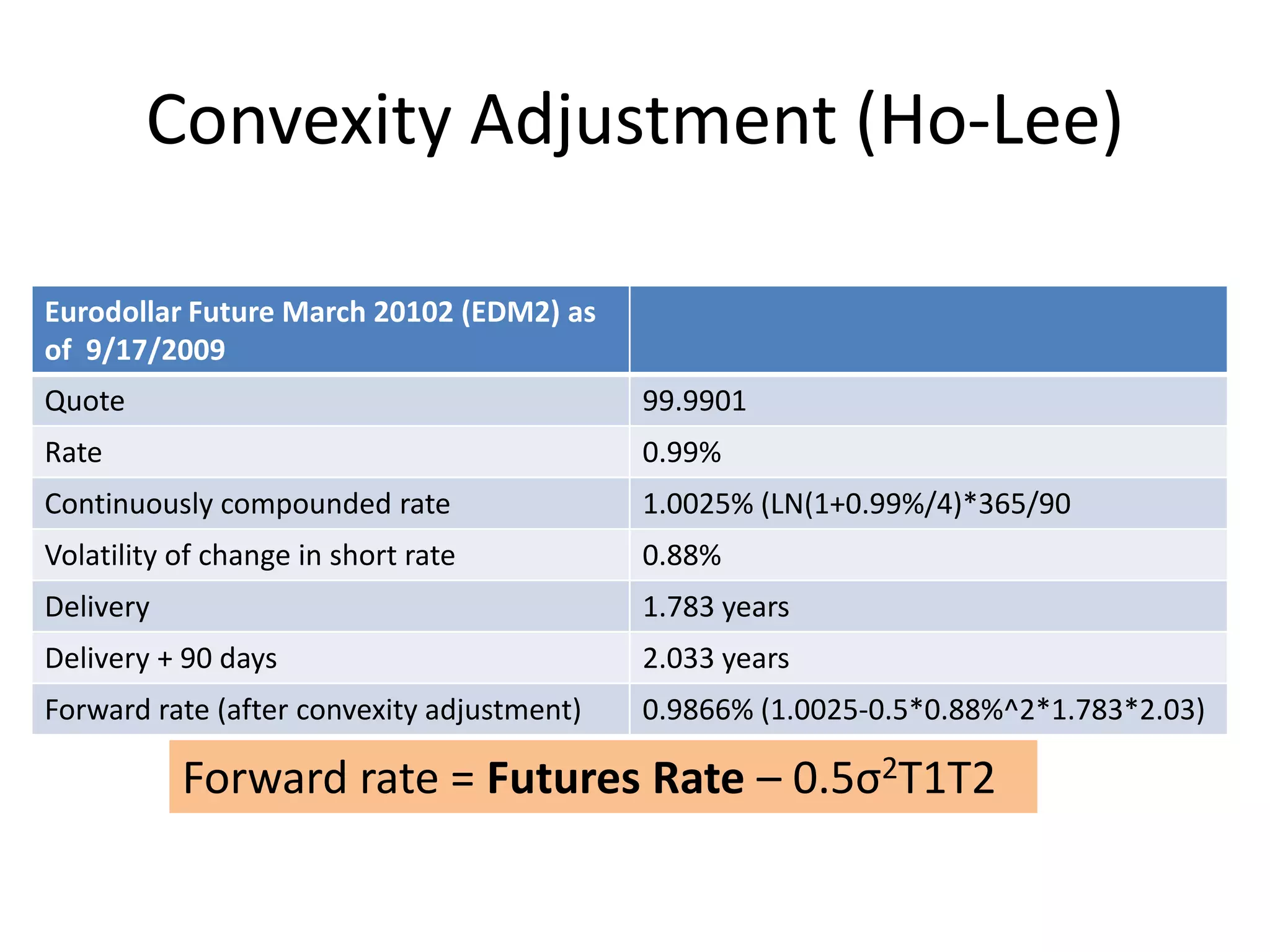 Convexity Adjustment (Ho-Lee)

Eurodollar Future March 20102 (EDM2) as
of 9/17/2009
Quote                                       99.9901
Rate                                        0.99%
Continuously compounded rate                1.0025% (LN(1+0.99%/4)*365/90
Volatility of change in short rate          0.88%
Delivery                                    1.783 years
Delivery + 90 days                          2.033 years
Forward rate (after convexity adjustment)   0.9866% (1.0025-0.5*0.88%^2*1.783*2.03)

           Forward rate = Futures Rate – 0.5σ2T1T2
 