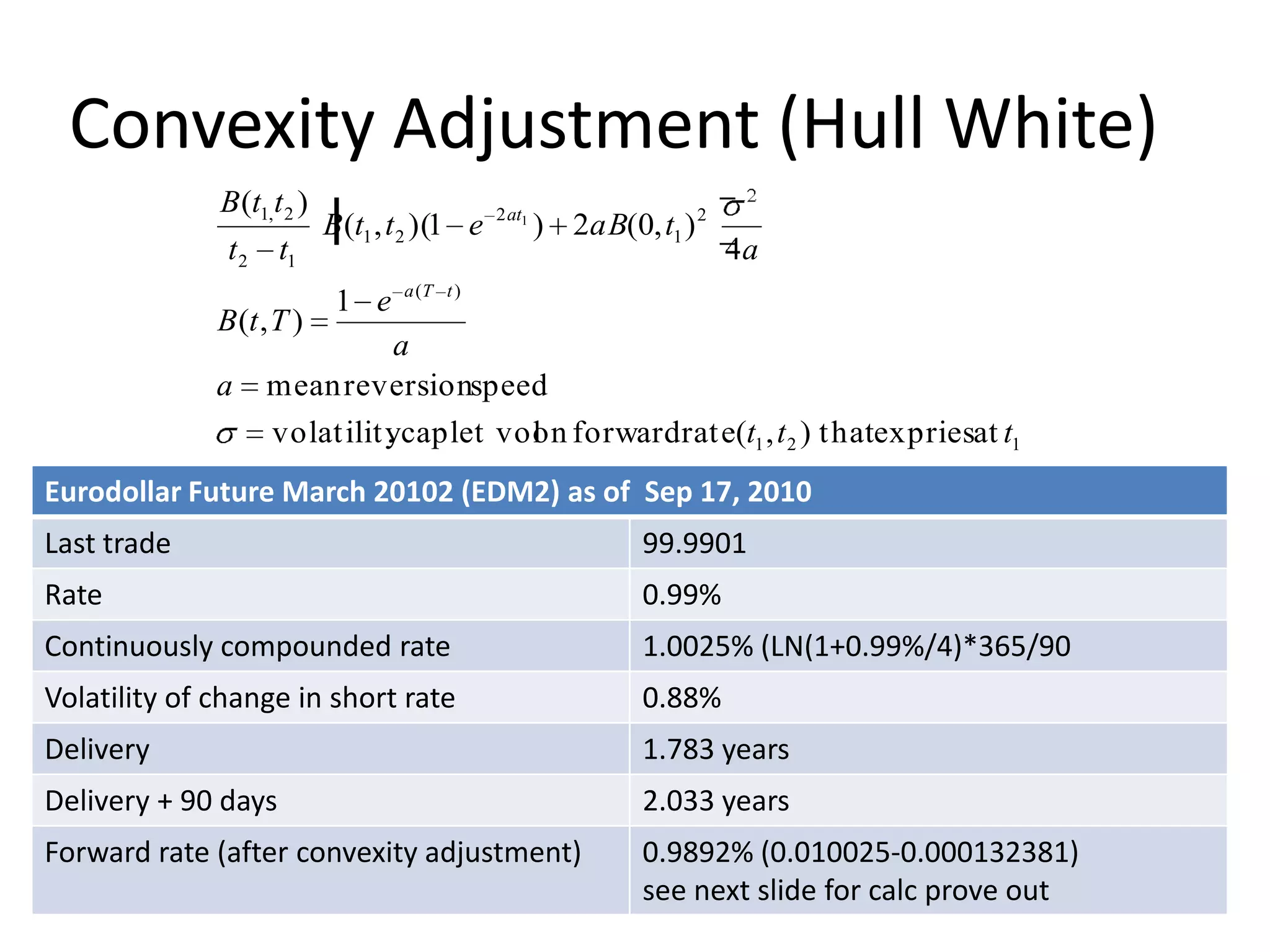 Convexity Adjustment (Hull White)
              B (t1,t 2 )                       2 at1
                            B (t1 , t 2 )(1 e           ) 2aB(0, t1 ) 2
               t 2 t1                                                     a
                                    a (T t )
                             1 e
              B (t , T )
                           a
              a    mean reversionspeed
                    volat ilit ycaplet vol forward rat e(t1 , t 2 ) t hatexpriesat t1
                               ,         on
Eurodollar Future March 20102 (EDM2) as of Sep 17, 2010
Last trade                                                       99.9901
Rate                                                             0.99%
Continuously compounded rate                                     1.0025% (LN(1+0.99%/4)*365/90
Volatility of change in short rate                               0.88%
Delivery                                                         1.783 years
Delivery + 90 days                                               2.033 years
Forward rate (after convexity adjustment)                        0.9892% (0.010025-0.000132381)
                                                                 see next slide for calc prove out
 