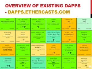 OVERVIEW OF EXISTING DAPPS
- DAPPS.ETHERCASTS.COM
 