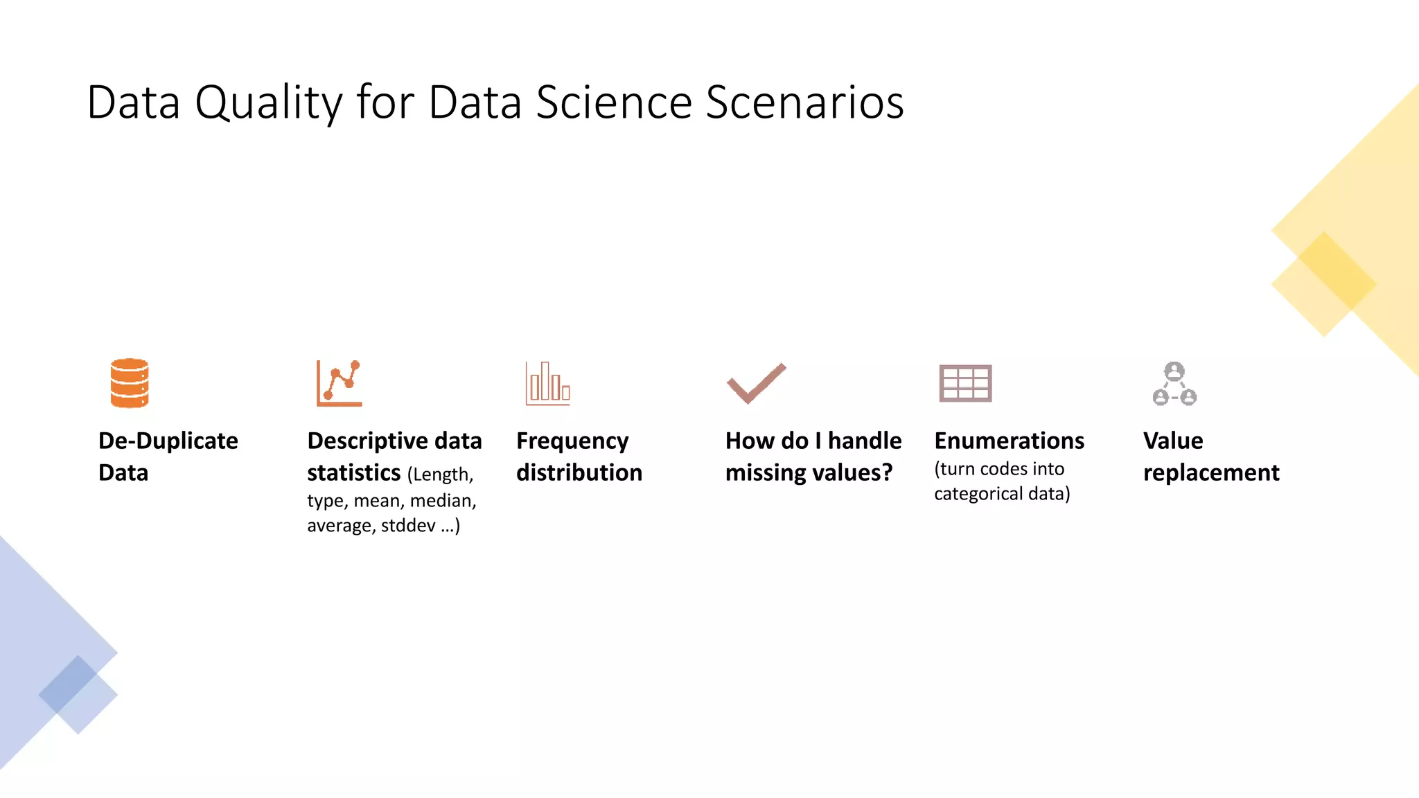 Data Quality for Data Science Scenarios
De-Duplicate
Data
Descriptive data
statistics (Length,
type, mean, median,
average, stddev …)
Frequency
distribution
How do I handle
missing values?
Enumerations
(turn codes into
categorical data)
Value
replacement
 