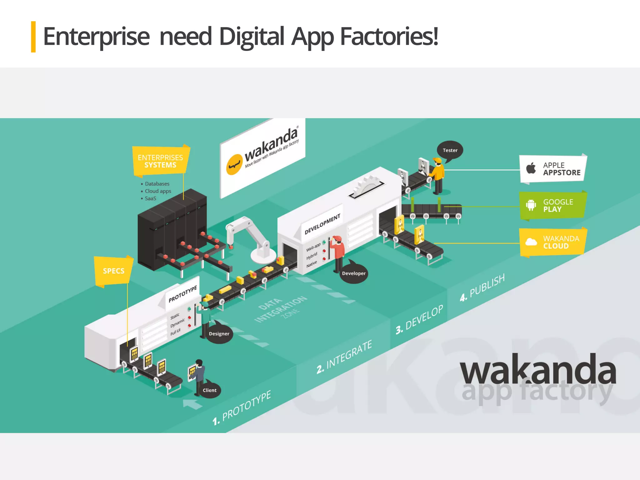Build your Digital Apps Factory with Wakanda