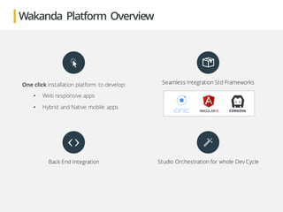 One click installation platform to develop:
• Web responsive apps
• Hybrid and Native mobile apps
Seamless Integration Std Frameworks
Back End Integration Studio Orchestration for whole Dev Cycle
Wakanda Platform Overview
 
