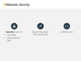 Security is set on:
• Your data
• Your business
logic
Easy configuration
with visual tools
LDAP, Oauth2
Wakanda Security
 