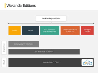COMMUNITY EDITION
ENTERPRISE EDITION
Studio Server
Pro Connectors
Virtual Data Class
Enterprise features
LDAP/SSO
WAKANDA CLOUD
Managed
server
Wakanda platform
OnpremiseCloud
Wakanda Editions
 