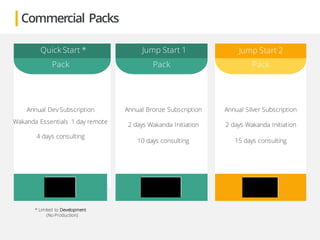 Jump Start 1
Pack
Jump Start 2
Annual Silver Subscription
2 days Wakanda Initiation
15 days consulting
Pack
Quick Start *
Pack
Annual Dev Subscription
Wakanda Essentials 1 day remote
4 days consulting
* Limited to Development
(No Production)
Commercial Packs
Annual Bronze Subscription
2 days Wakanda Initiation
10 days consulting
 