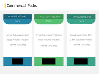 Innovation Large
Annual Subscription Elite
2 days Wakanda Initiation
100 days consulting
Pack
Innovation Medium
Annual Subscription Platinium
2 days Wakanda Initiation
50 days consulting
Pack
Innovation Small
Pack
Annual Subscription Gold
2 days Wakanda Initiation
20 days consulting
Commercial Packs
 