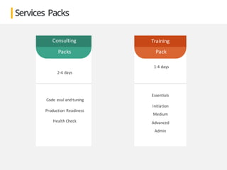 Consulting
Code	eval	and	tuning
Production	Readiness
Health	Check
Packs
2-4	days
Training
Pack
Essentials
Initiation
Medium
Advanced
Admin
1-4	days
Services Packs
 