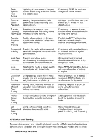 5/14
Task-
Specific
Fine-
Tuning
Updating all parameters of the pre-
trained model using a dataset tailored
to a specific task.
Fine-tuning BERT for sentiment
analysis on movie reviews.
Feature-
Based
Approach
Keeping the pre-trained model’s
parameters fixed and adding task-
specific layers.
Adding a classifier layer to a pre-
trained BERT model for text
classification.
Transfer
Learning
Techniques
Adopting a two-step process:
intermediate task fine-tuning before
final task-specific training.
Fine-tuning on a general news
dataset before a smaller domain-
specific news corpus.
Domain-
Adaptive
Pre-
Training
Additional pre-training on domain-
specific unlabeled data before task-
specific fine-tuning.
Pre-training BERT with medical
texts before fine-tuning for
medical entity recognition tasks.
Adversarial
Training
Training the model with adversarial
examples to improve robustness and
generalization.
Fine-tuning with perturbed inputs
to increase resilience against
input variations.
Multi-Task
Learning
Training on multiple tasks
simultaneously, sharing parameters
across tasks for improved results.
Combining training for text
classification and named entity
recognition (NER).
Meta-
Learning
Teaching the model to adapt quickly
to new tasks with limited data.
Using MAML for rapid fine-tuning
with a small number of training
examples.
Distillation
and
Pruning
Compressing a larger model into a
smaller one and removing redundant
weights to enhance efficiency.
Using DistilBERT as a distilled
version of BERT for faster and
smaller-scale deployments.
Parameter-
Efficient
Fine-
Tuning
Adding small, trainable modules or
using low-rank matrices to optimize
training processes.
Inserting adapters in BERT or
using LoRA for domain
adaptation.
Prompt-
Based
Fine-
Tuning
Incorporating task-specific prompts in
the input text to guide fine-tuning.
Adding prompts like “Question:
[text]” for question-answering
tasks.
Self-
Supervised
Fine-
Tuning
Using self-supervised objectives
alongside task-specific ones.
Using masked language
modeling or next sentence
prediction during task fine-tuning.
Validation and Testing
To ensure the accuracy and reliability of domain-specific LLMs for practical applications,
comprehensive validation and testing of custom-trained language models are essential:
Performance Validation
 