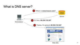 Build Dynamic DNS server from scratch in C (Part1) | PDF