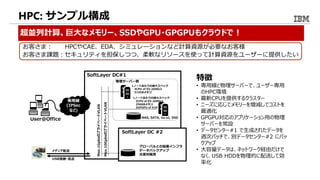 超並列計算、巨大なメモリー、SSDやGPU・GPGPUもクラウドで！
お客さま： HPCやCAE、EDA、シミュレーションなど計算資源が必要なお客様
お客さま課題：セキュリティを担保しつつ、柔軟なリソースを使って計算資源をユーザーに提供したい
SoftLayer DC#1
専用線
(IPSec
など)
User@Office
メディア配送
USB接続・返送
物理サーバー群
Max.1GpbsのプライベートVLAN
Max.10GpbsのプライベートVLAN
NAS, SATA, iSCSI, SSD
1ノードあたりの最大スペック
2CPU of E5-2690v2
256GBメモリ
2GPGPU of K10
1ノードあたりの最大スペック
4CPU of E5-2690v2
512GBメモリ
SoftLayer DC #2
グローバルとの協業インフラ
データバックアップ
災害対策用
特徴
• 専用線と物理サーバーで、ユーザー専用
のHPC環境
• 最新CPUを提供するクラスター
• ニーズに応じてメモリーを増減してコストを
最適化
• GPGPU対応のアプリケーション用の物理
サーバーを常設
• データセンター#1 で生成されたデータを
週次バッチで、別データセンター#2 にバッ
クアップ
• 大容量データは、ネットワーク経由だけで
なく、USB HDDを物理的に配送して効
率化
HPC: サンプル構成
 