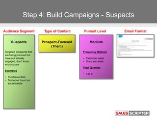 Step 4: Build Campaigns - Suspects
Suspects
Targeted prospects that
are being pursued but
have not actively
engaged, don’t...