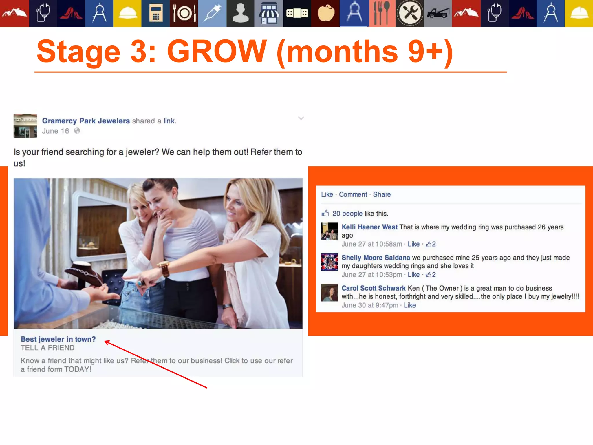 Stage 1: BUILD (months 1-4)
• Page Likes Ads
• Email lists and zip codes
• Look a Like audiences
 