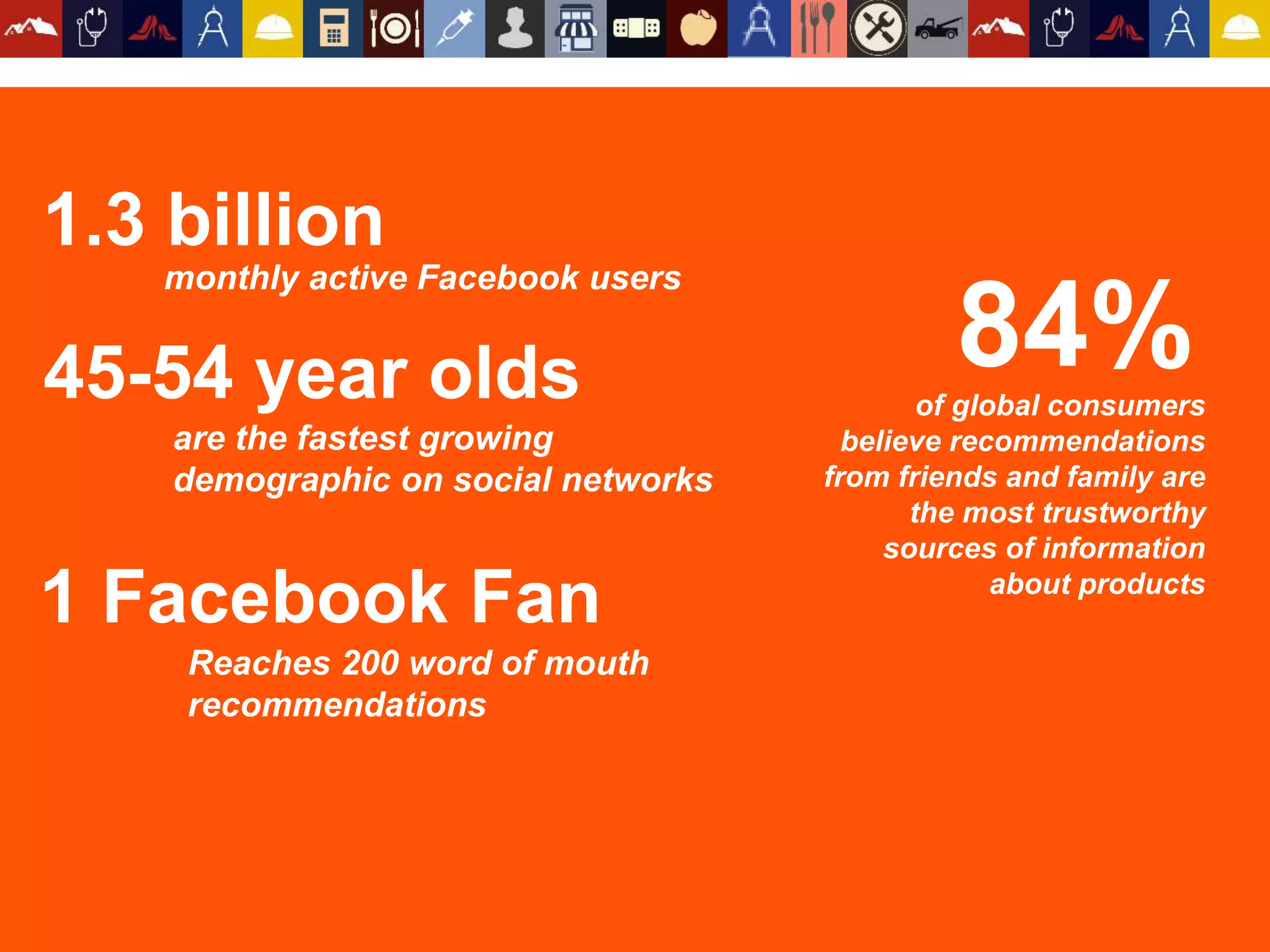 Social Media 101
#likeablewebinar
 
