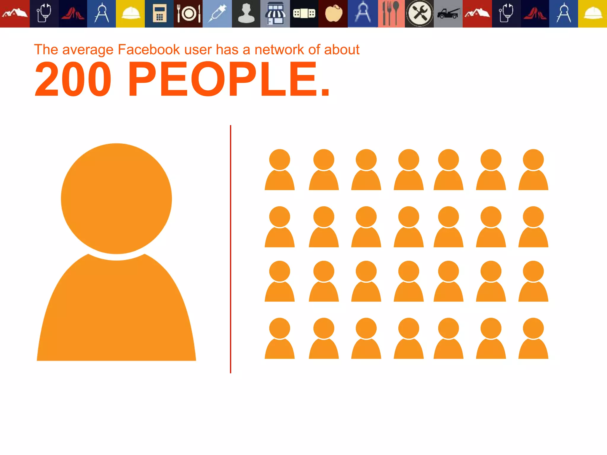 1.3 billion
monthly active Facebook users
1 Facebook Fan
are the fastest growing
demographic on social networks
45-54 year olds
Reaches 200 word of mouth
recommendations
84%of global consumers
believe recommendations
from friends and family are
the most trustworthy
sources of information
about products
#likeablewebinar
 