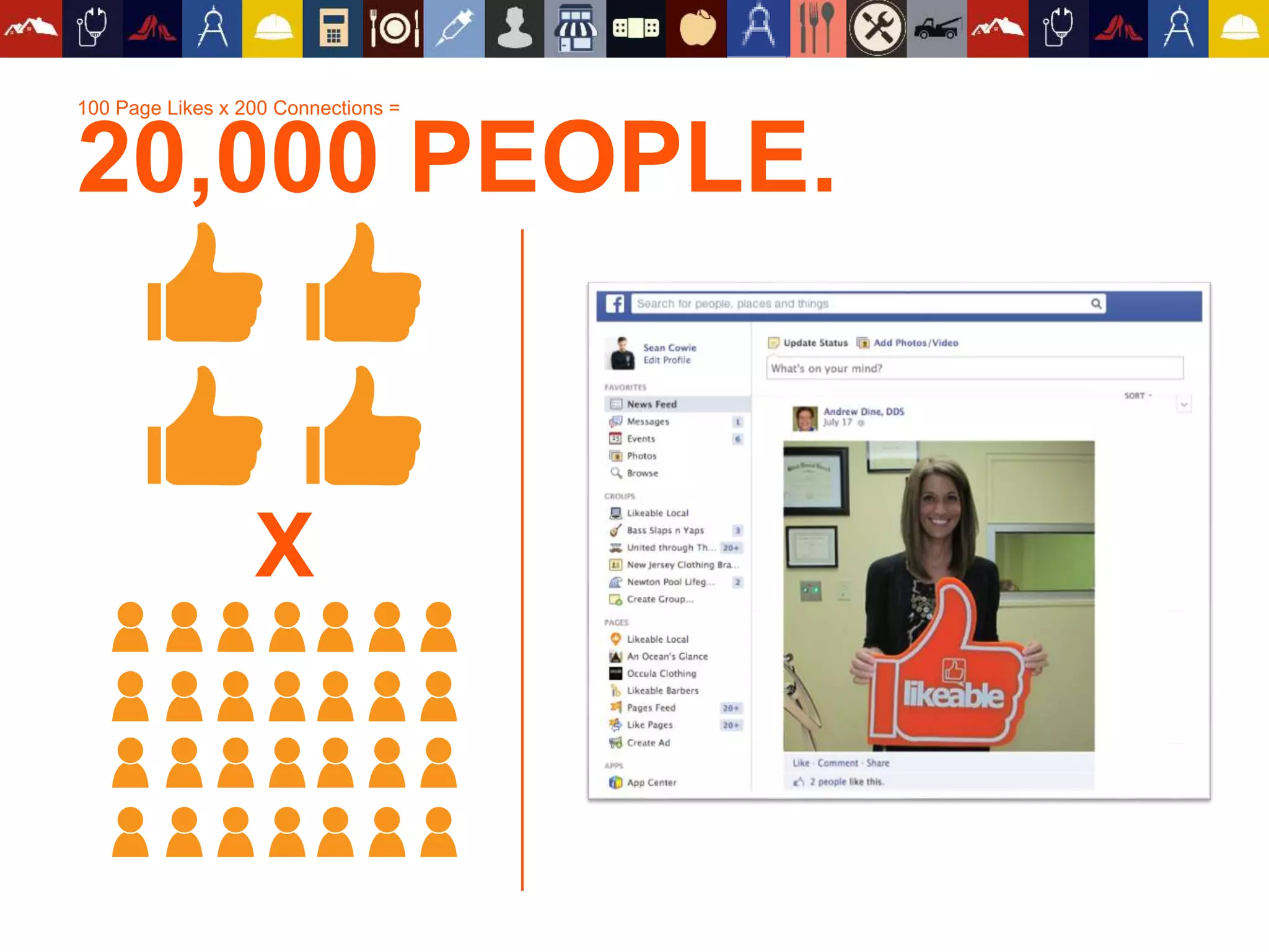The average Facebook user has a network of about
200 PEOPLE.
#likeablewebinar
 