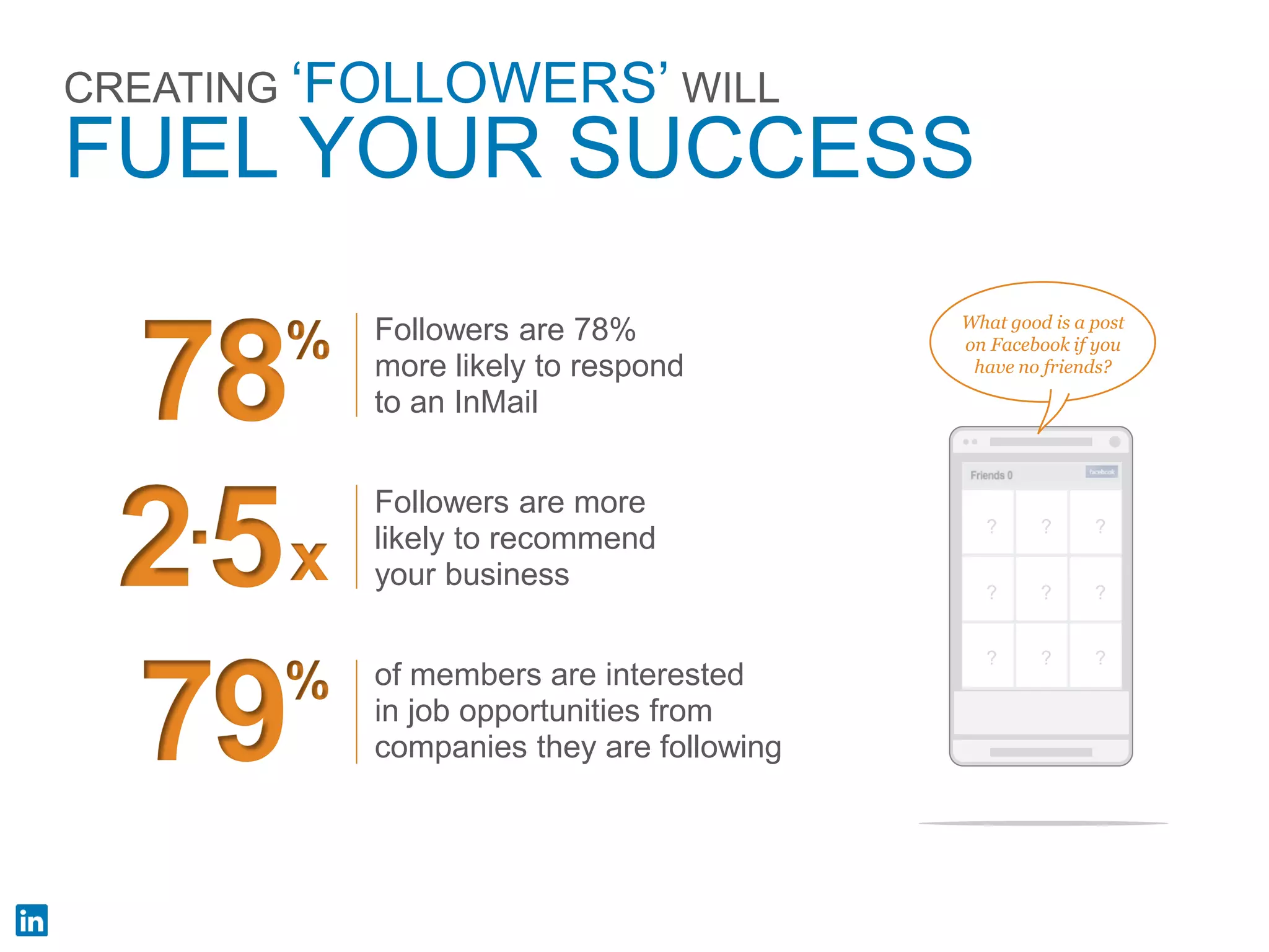 CREATING ‘FOLLOWERS’ WILL FUEL YOUR SUCCESS 
? 
? 
? 
? 
? 
? 
? 
? 
? 
What good is a post on Facebook if you have no friends? 
Followers are more likely to recommend 
your business 
2.5 
x 
78% 
Followers are 78% more likely to respond to an InMail 
of members are interested in job opportunities from companies they are following 
79%  