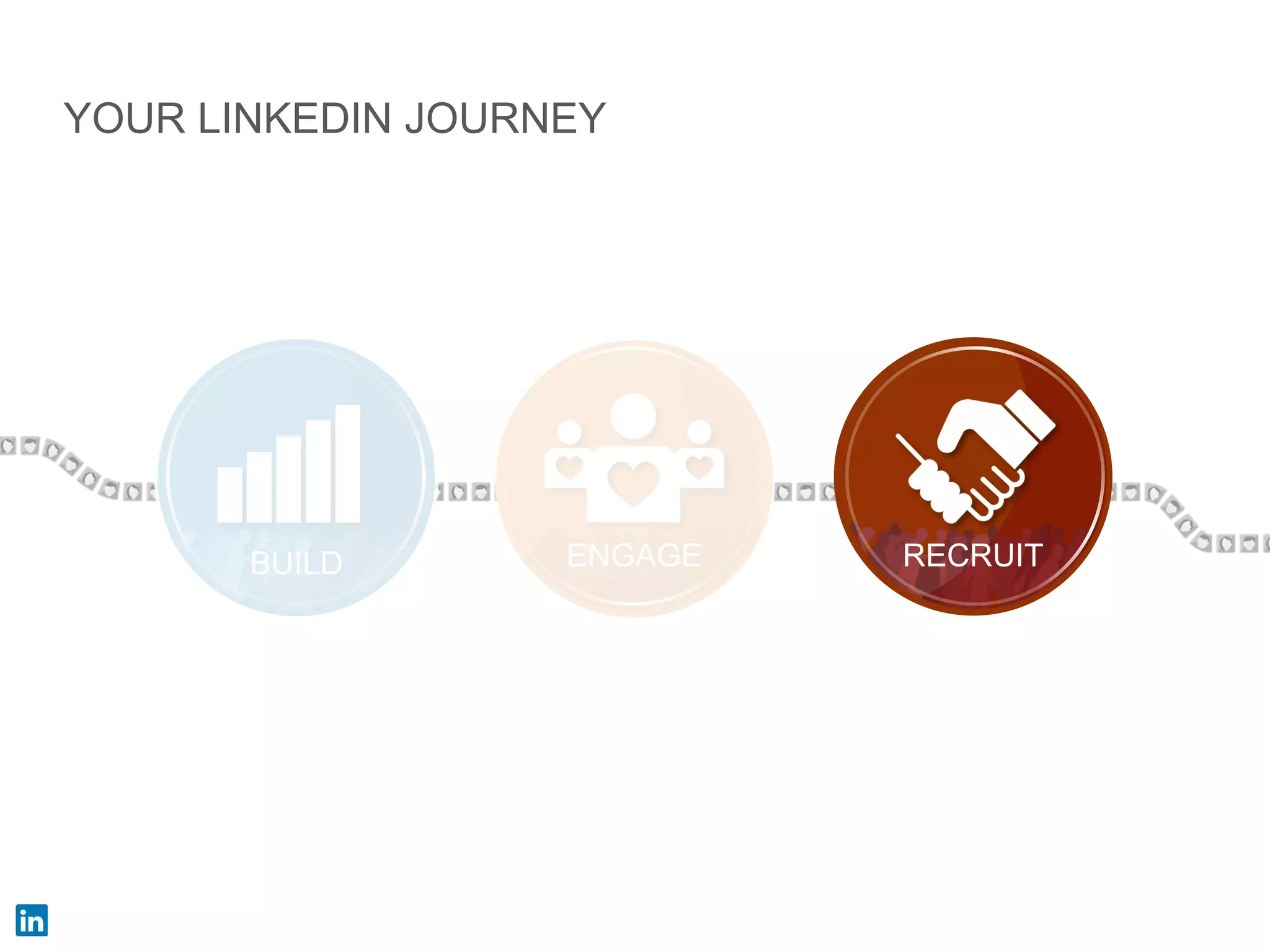 YOUR LINKEDIN JOURNEY 
RECRUIT 
ENGAGE 
BUILD  