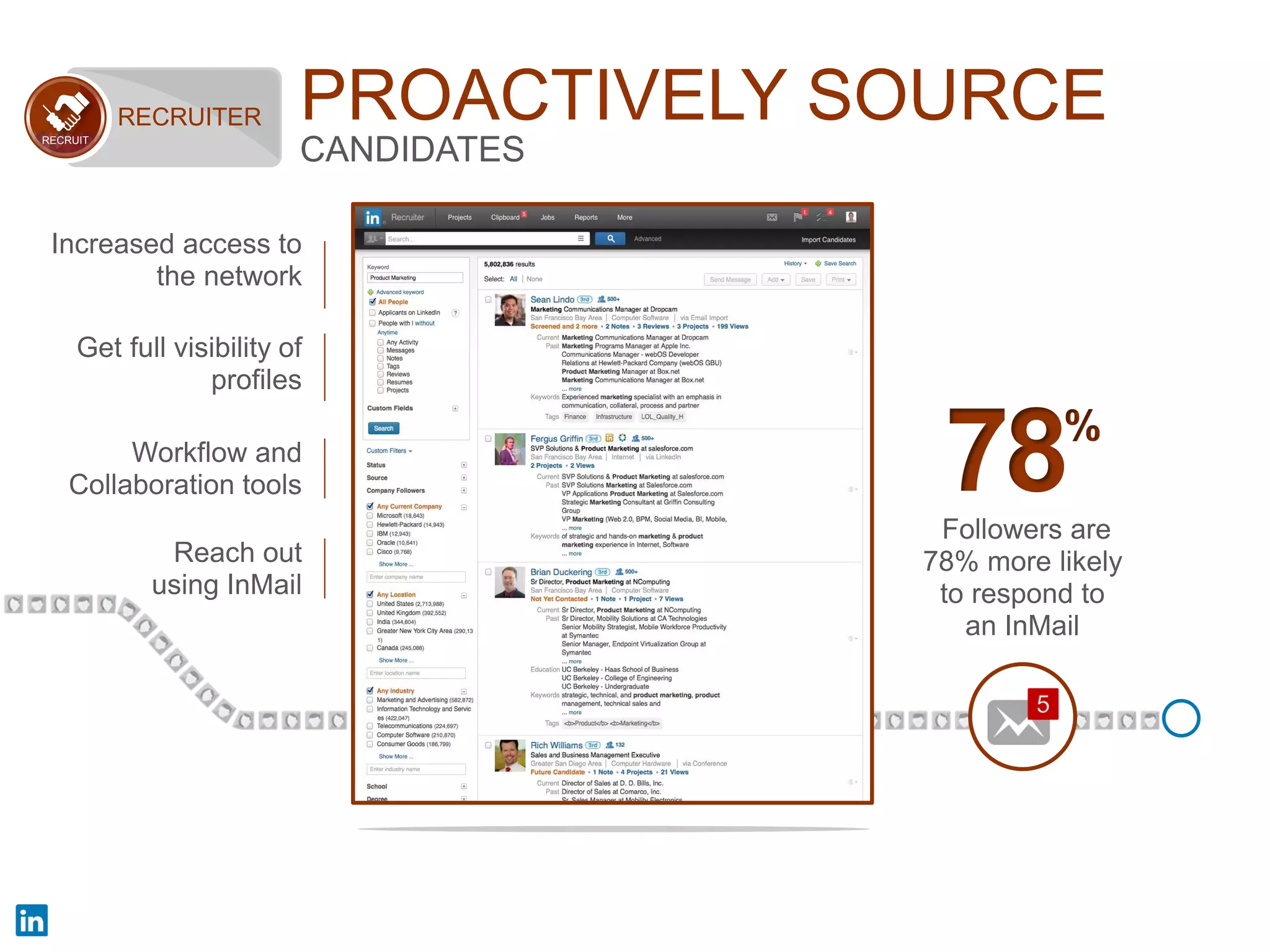 PROACTIVELY SOURCE CANDIDATES 
RECRUIT 
RECRUITER 
Get full visibility of profiles 
Reach out using InMail 
Workflow and 
Collaboration tools 
78% 
Followers are 78% more likely to respond to 
an InMail 
Increased access to the network  