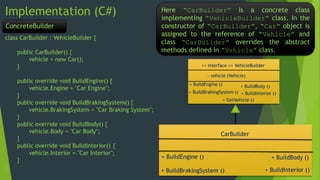 Builder Design Pattern (Generic Construction -Different Representation ...
