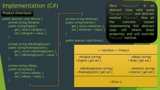 Builder Design Pattern (Generic Construction -Different Representation ...
