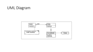 Comprehensive Guide to Builder Design Pattern in Python for Software ...