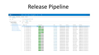Release Pipeline
 