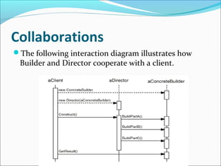 Collaborations
The following interaction diagram illustrates how
 Builder and Director cooperate with a client.
 